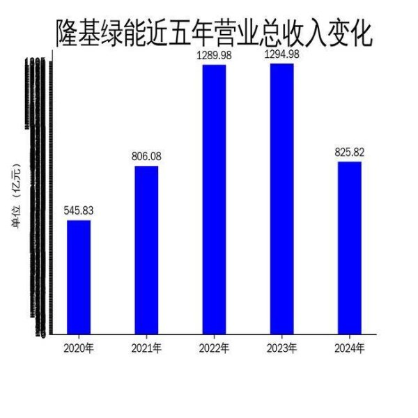 配资一流证券配资门户 隆基绿能2024年财报：营收暴跌36%，净利润巨亏86亿，光伏巨头陷入困境