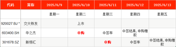 专业杠杆炒股公司 IPO周报：本周2只新股申购 电动工具、智能卡龙头来了