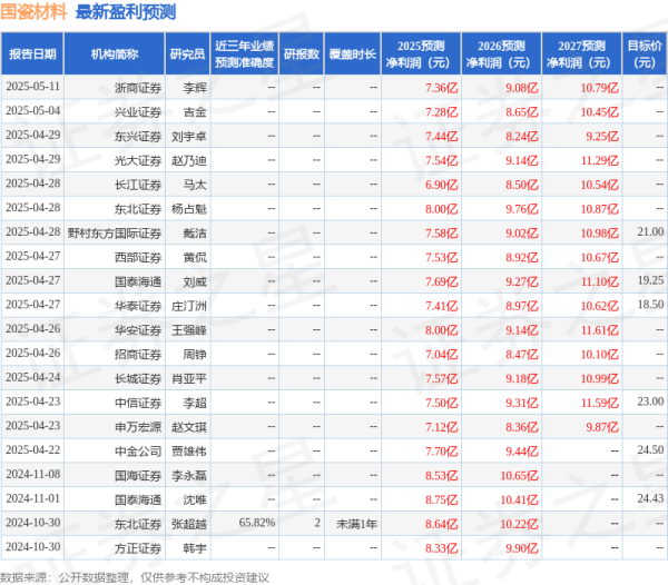 配资炒股网站官网 华金证券：给予国瓷材料增持评级