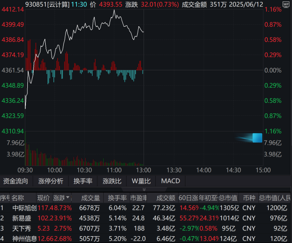 免息配资平台 欧洲算力2年增10倍! 细探国产算力全线反攻的引擎与信号